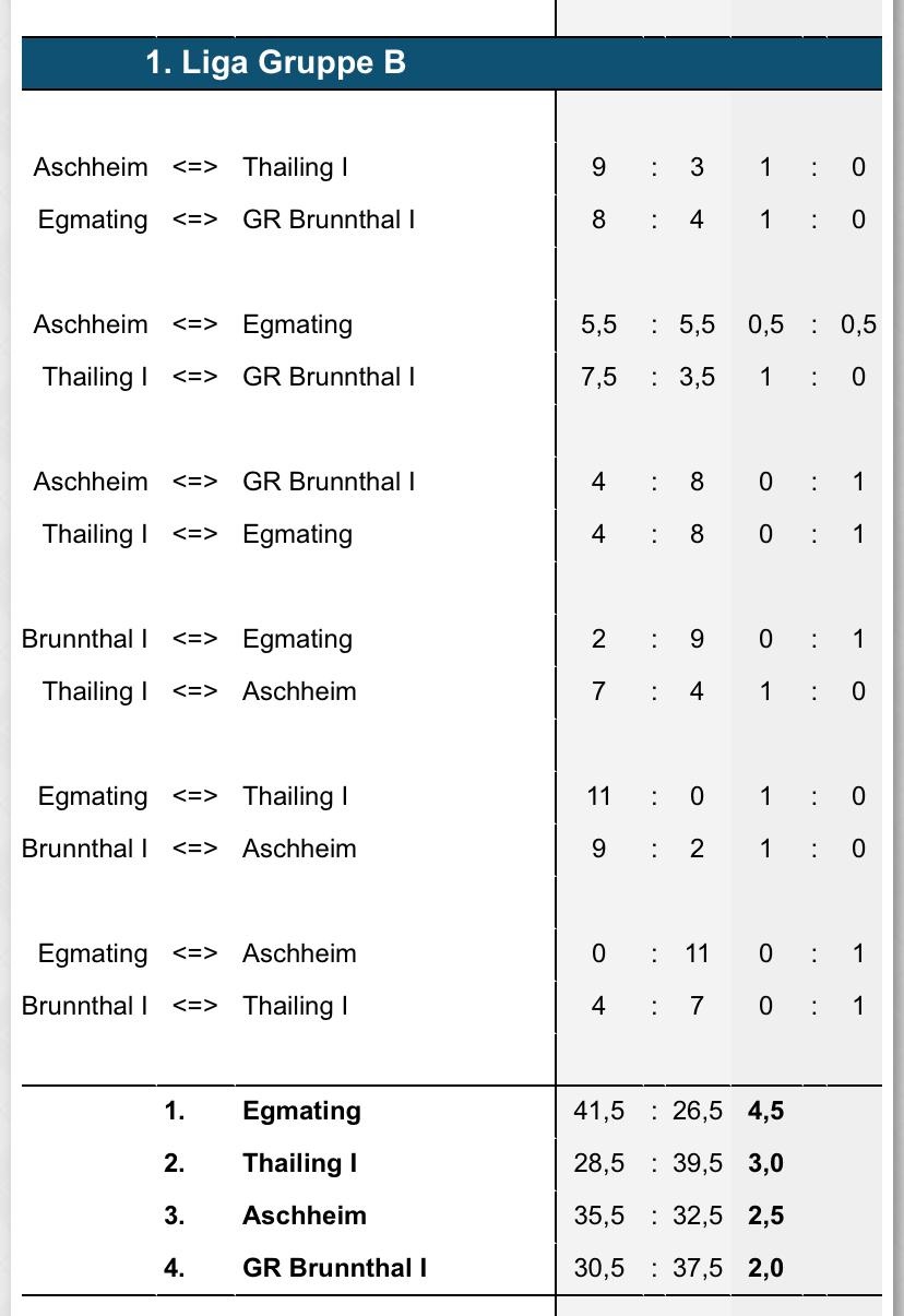 Endstand